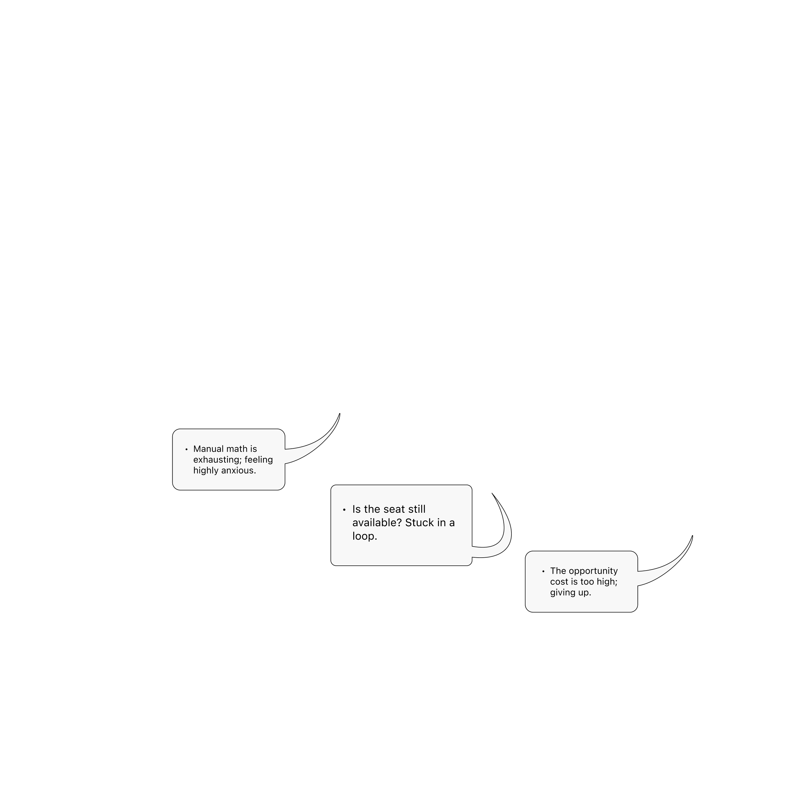 User Dialogues