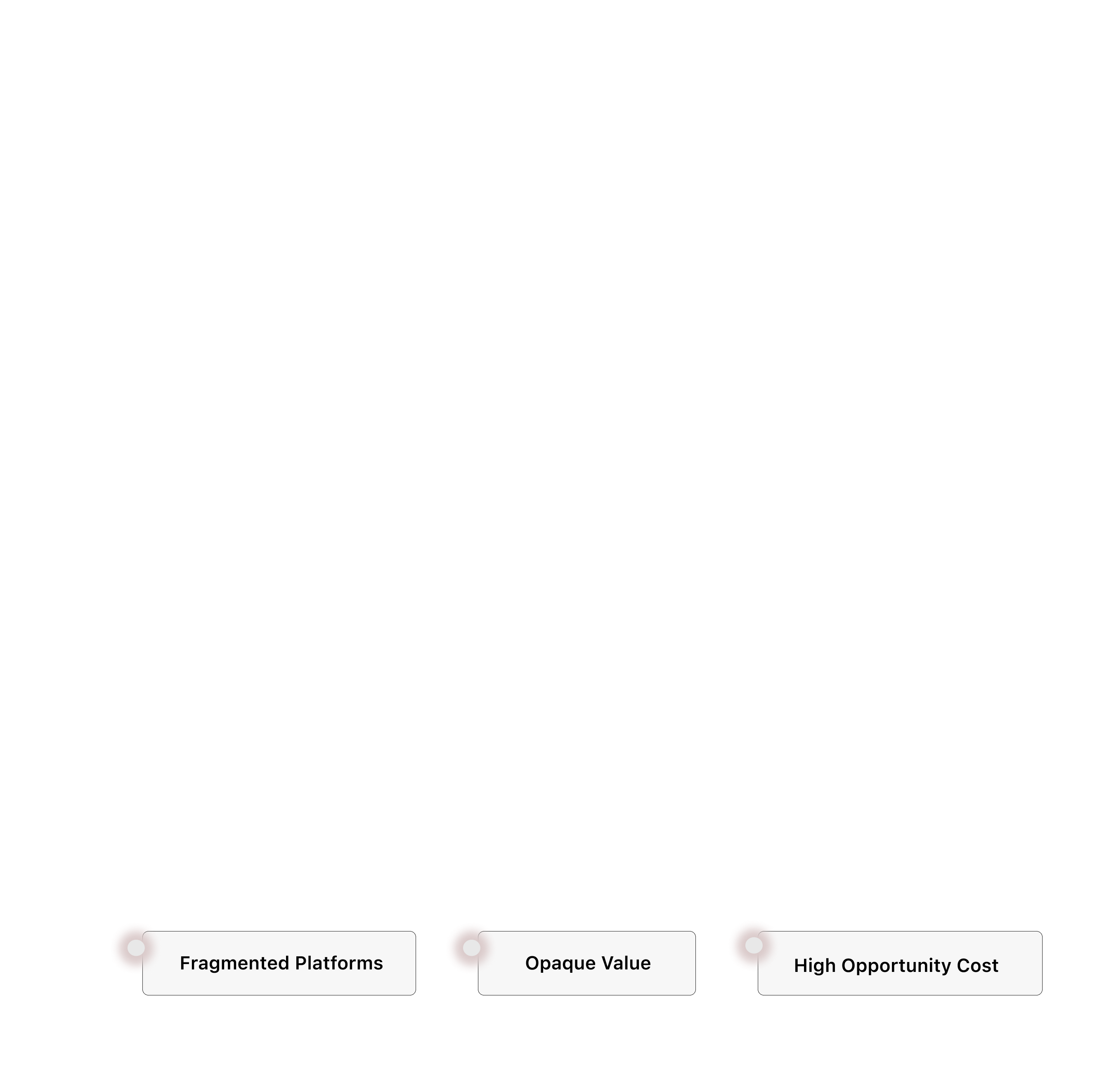 Pain Points Summary