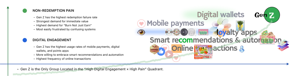 MVtM Strategy Chart