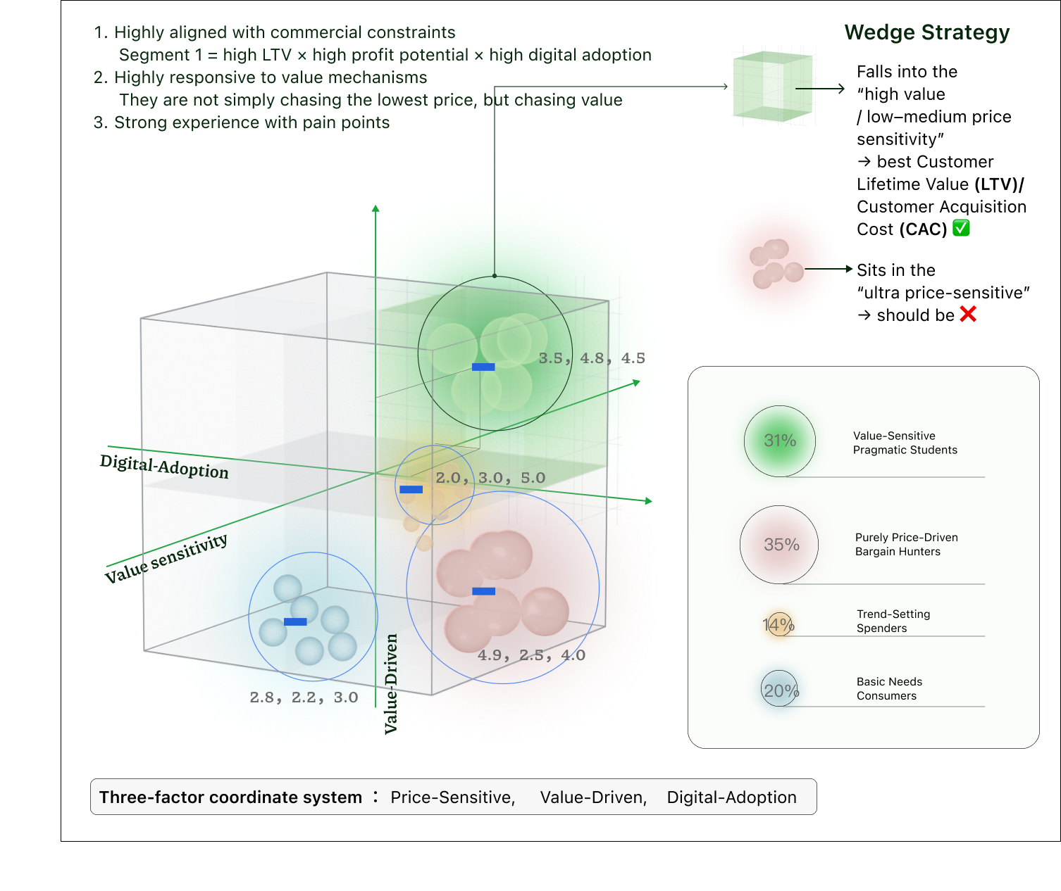 Wedge Strategy 3D Mapping
